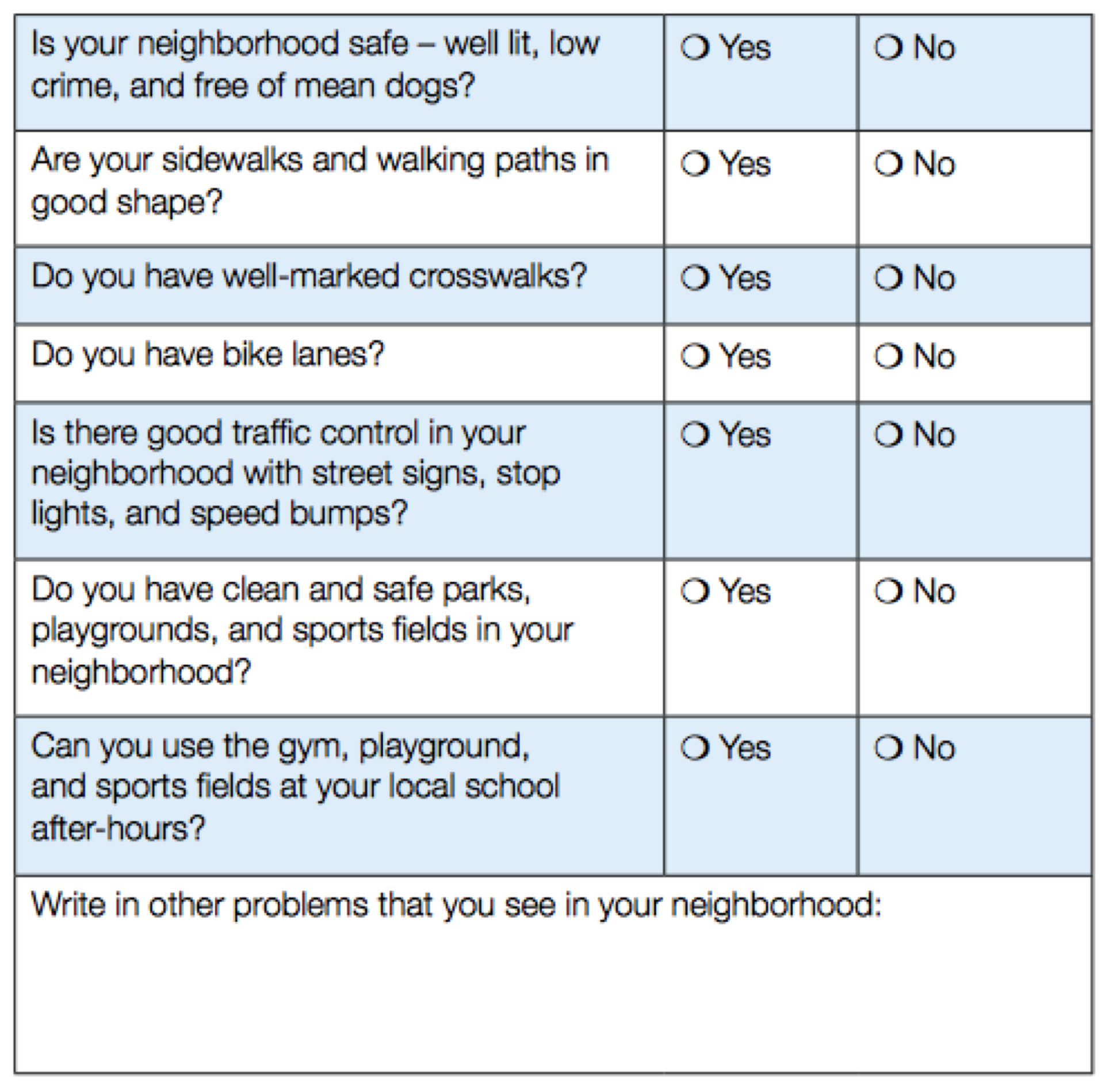 An image of a neighborhood checklist