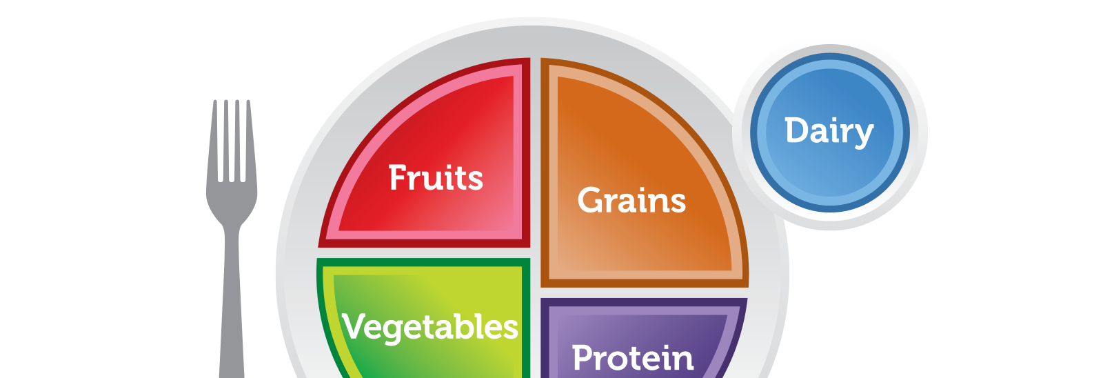 Diagram of MyPlate